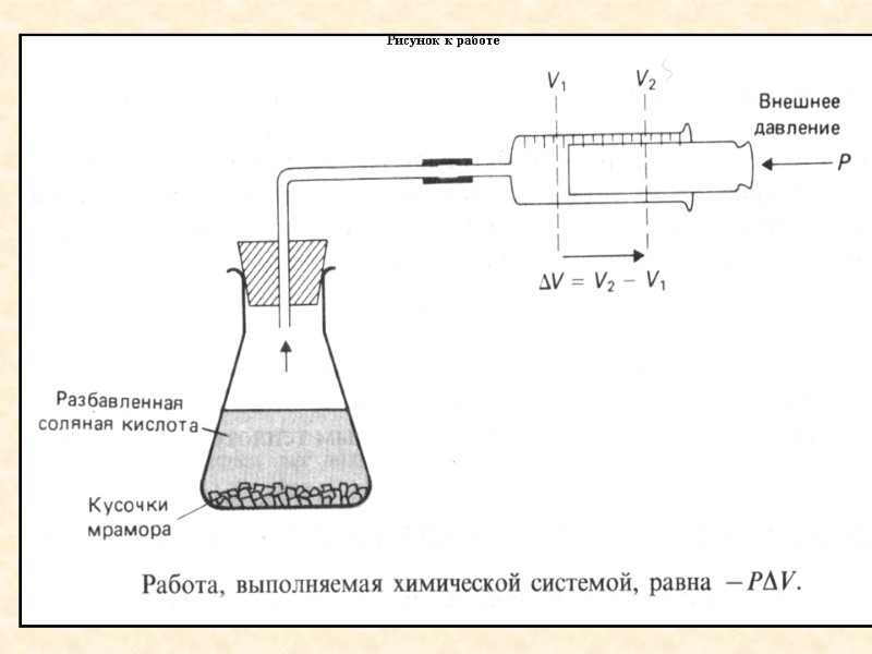 Рисунок к работе